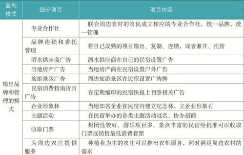 鄉村民宿開發經營的機遇、陷阱與數字化贏利模式