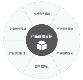 產(chǎn)品戰(zhàn)略規(guī)劃的核心 MVP驅(qū)動(dòng)的軟件產(chǎn)品路線(xiàn)圖制定與經(jīng)營(yíng)